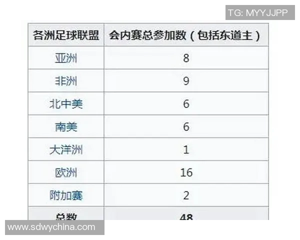 足球联赛发展现状与未来趋势分析：全球足球竞争格局的变化与挑战