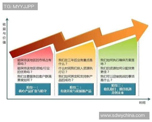 赛事组织管理创新与发展路径探索:从规划到执行的全流程优化分析 赛事组织管理创新与发展路径探索:从规划到执行的全流程优化分析